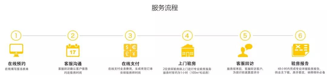 你還不知道為什么要驗(yàn)房？